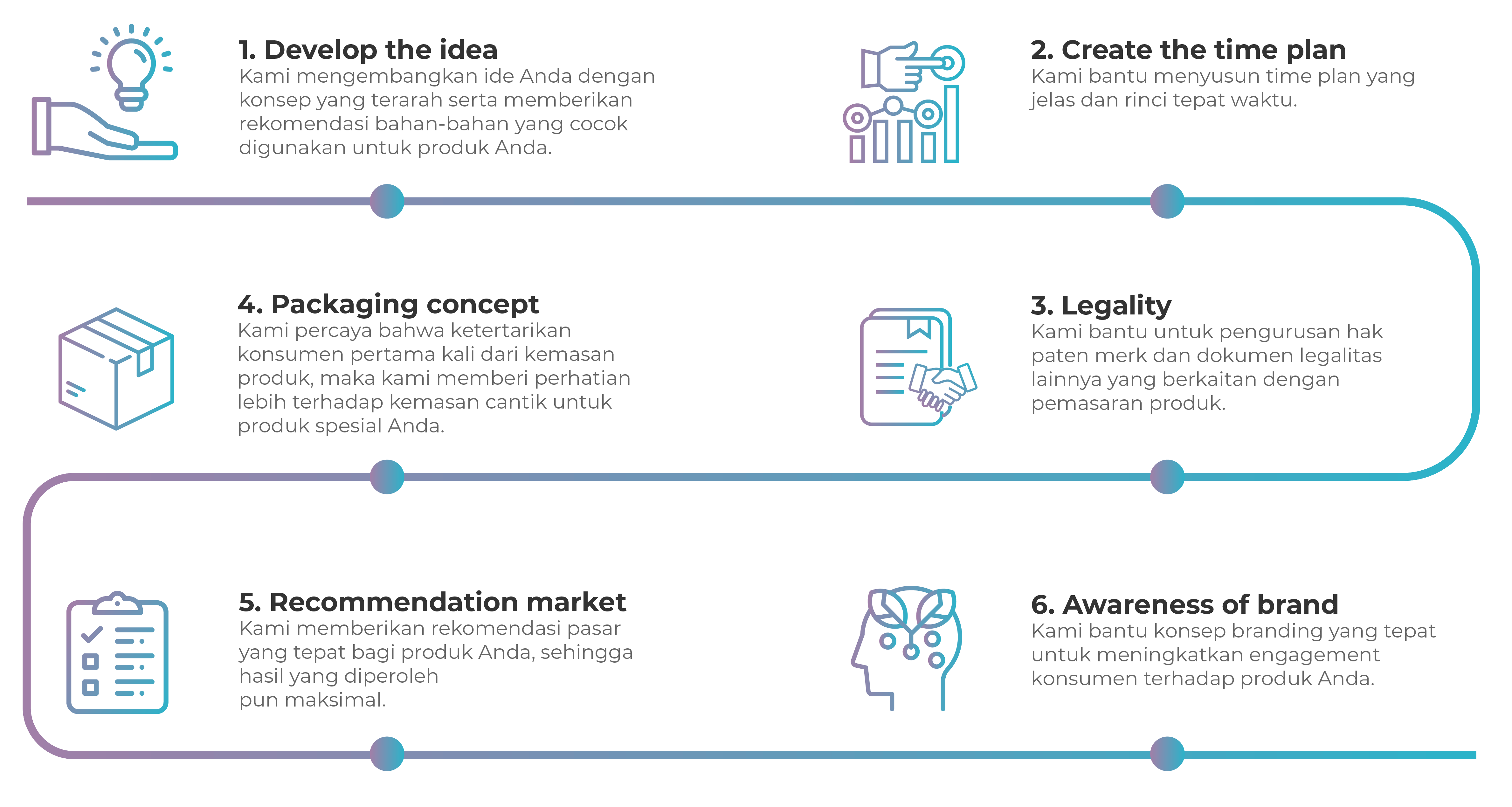 wki solutions illustration